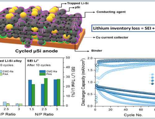 Robust PAA binder mitigates the accumulation of traped Li-Si alloy to reduce capacity loss